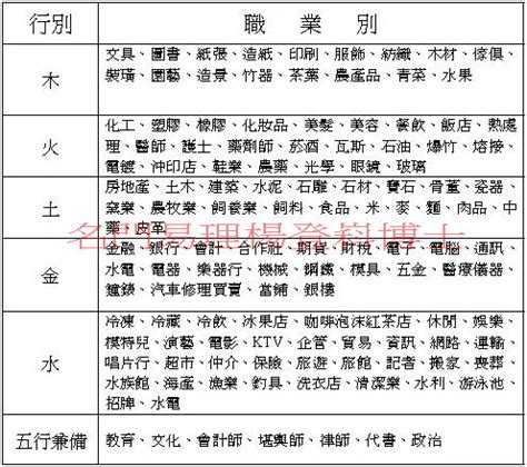 五行職業屬性|【五行 職業 表】五行職業大解密：你的八字五行適合。